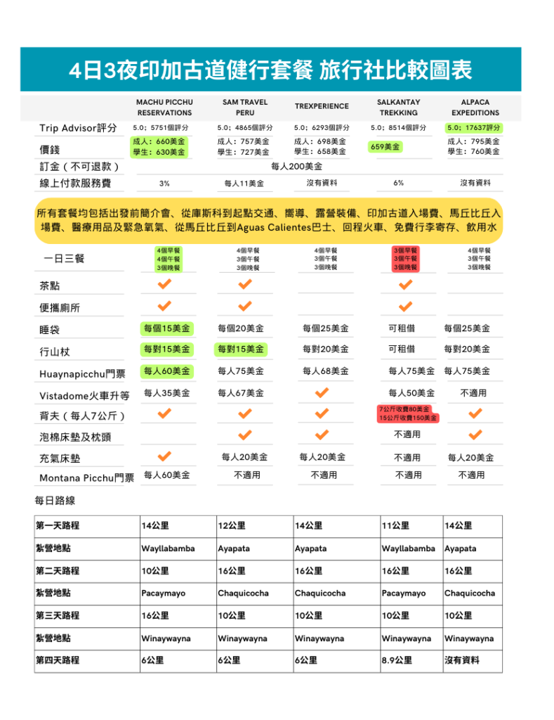 inca-trail-package-comparison