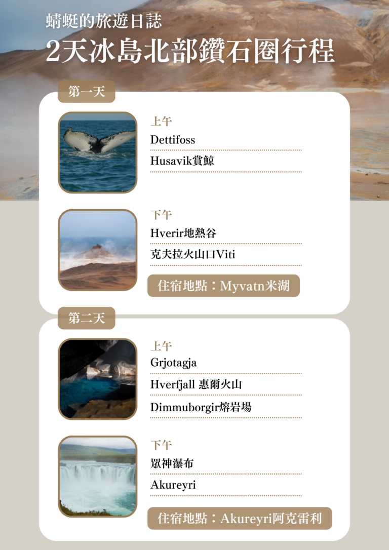 2天2夜冰島北部行程