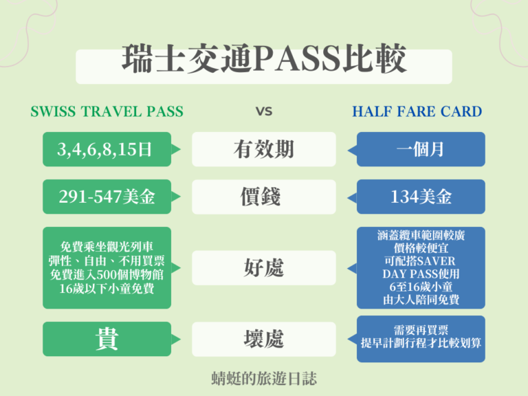 Swiss Travel Pass比較