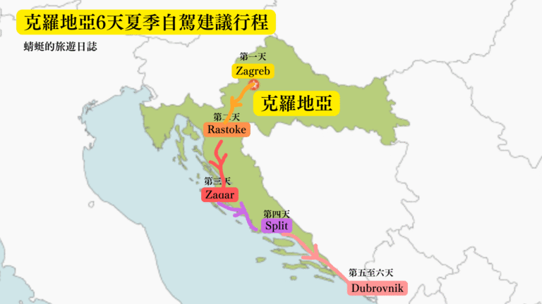 克羅地亞6天建議行程