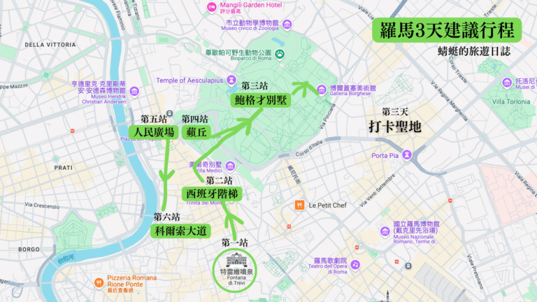 羅馬3天建議行程